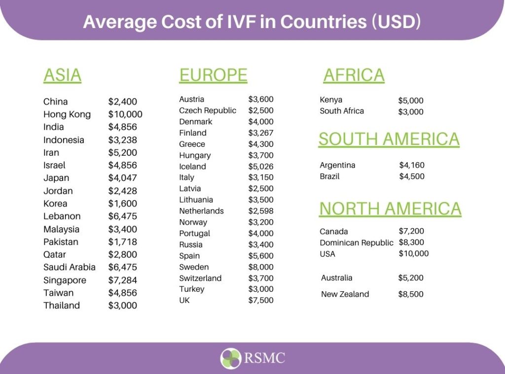 Ivf Treatment In Turkey 16 Cost Of Ivf Treatment In Different Countries 1024X759 1