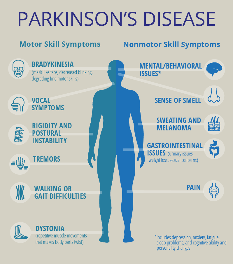 What Is Parkinson'S?, Parkinson'S Disease Cost In Turkey 2023 14 Parkinsonsdisease