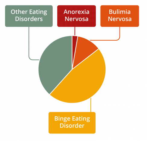 What Is Bulimia And How Is It Treated In Turkey 2023 15 Prevalence Resizedimagewzq4Ocw0Njhd