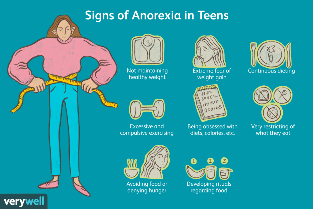 What Is Anorexia?, Symptoms And Treatment In Turkey 2023 6 What Are The Signs Of Anorexia In Teens 3200814 Final2 611D248F4E0D4508878E9Fe1679Fd52E