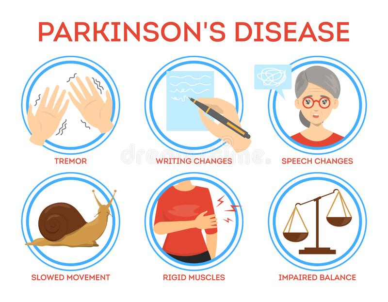 What Is Parkinson'S?, Parkinson'S Disease Cost In Turkey 2023 6 Parkinson Disease Symptoms Infographic Idea Dementia Neurology Illness Tremor Memory Loss Isolated Vector Illustration 161160294
