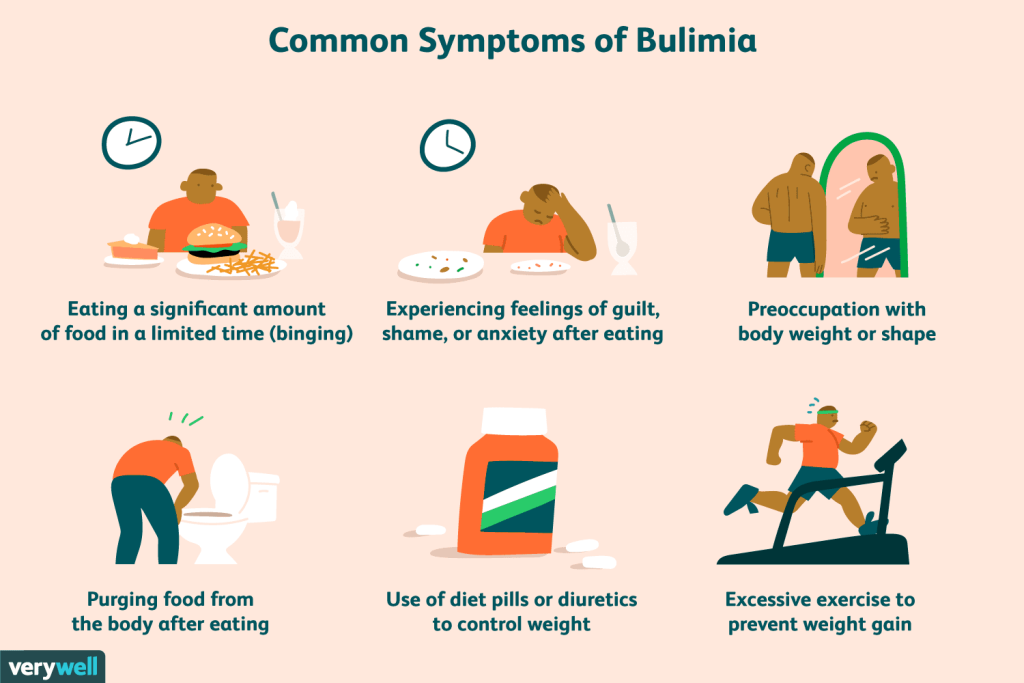 What Is Bulimia And How Is It Treated In Turkey 2023 13 Signs And Symptoms Of Bulimia In Teens 2609258 01 58B75Db20Fde41F4A0F9E3B440B2688D